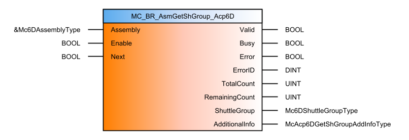 mc_br_asmgetshgroup_acp6d