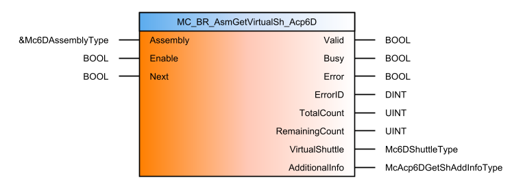 mc_br_asmgetvirtualsh_acp6d