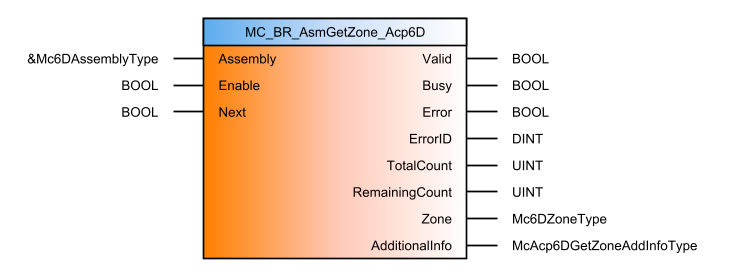 mc_br_asmgetzone_acp6d