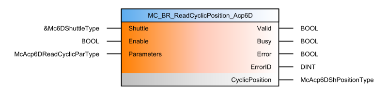 mc_br_readcyclicposition_acp6d