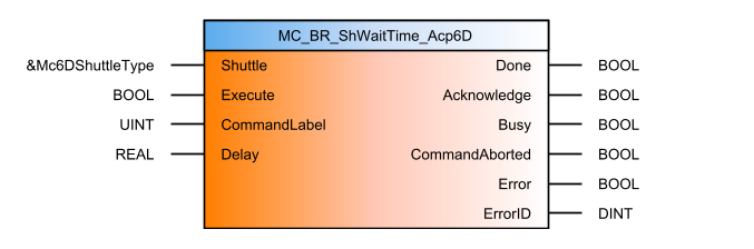 mc_br_shwaittime_acp6d_