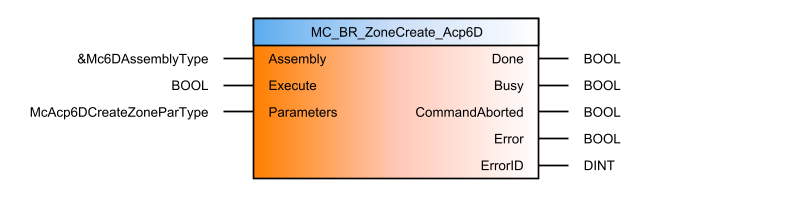 mc_br_zonecreate_acp6d