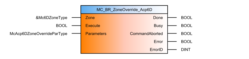 mc_br_zoneoverride_acp6d