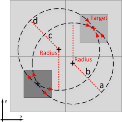 movearc_targetradius